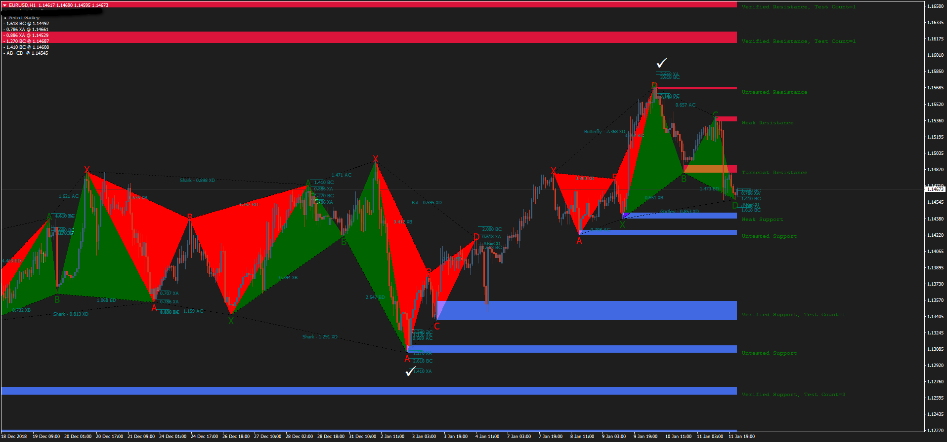 Harmonic P!   attern Filtered Forex Strategies Forex Resources - 